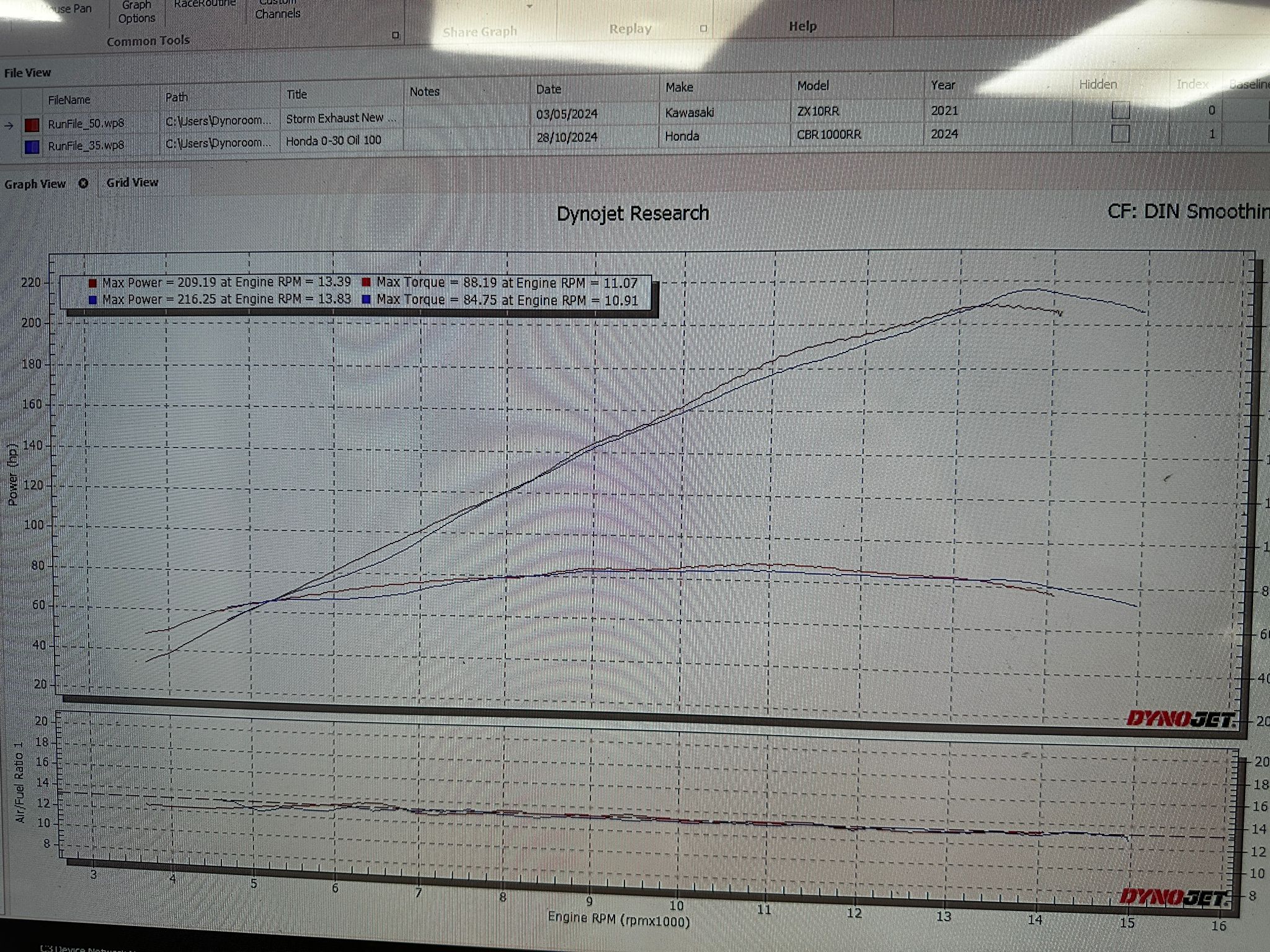 SOLD – SOLD – SOLD Kawasaki ZX10RR 2021 Superstock Spec – SOLD